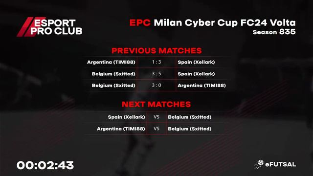 01.02.2024  ► EPC  Milan Volta Cyber Cup