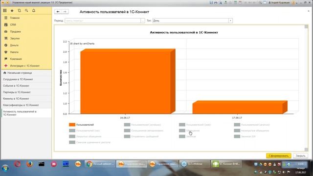 1С-Коннект в организации линии поддержки франчайзи 1С