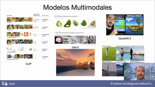 Resumen del 2021 en Inteligencia Artificial (20 Minutos de IA)
