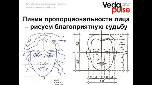 Древнекитайская лицевая диагностика Мин Сян