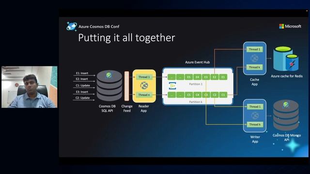 Implementing CDC with change feed | Azure Cosmos DB Conf 2022
