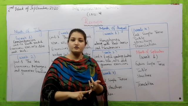Metropolitan School Week 2 Class 4 English Lesson