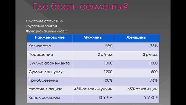 Фитнес продажи. Сегментация