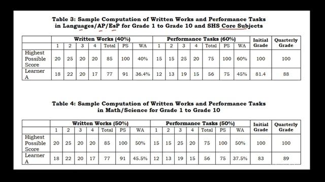 OFFICIAL DEPED GUIDELINE FOR ASSESSMENT & GRADING SYSTEM FOR NEW NORMAL SY 2020-21 (DO 031 s. 2020)