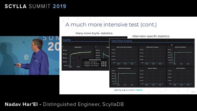 Free & Open DynamoDB API for Everyone