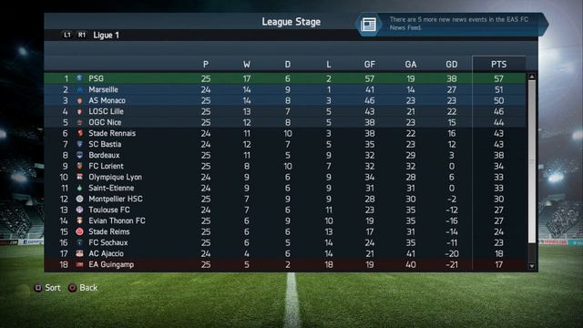 FIFA 14 Next Gen: PSG Career Mode - S01E14 - Walk of Shame