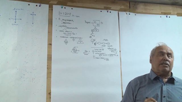 Действия  Рефлексивная надстройка  Объект аналитики  Лето 2018