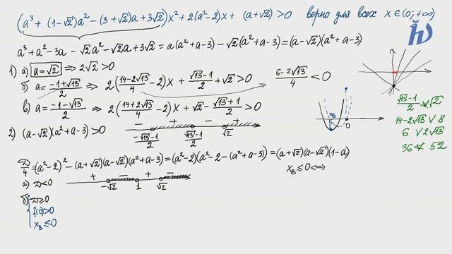 Лекторий ЗФТШ. М-11. Задачи с параметром