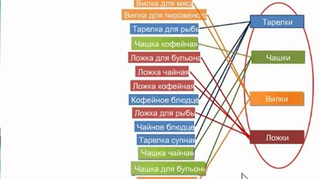 Школа. Рубрики, метки, ключевые слова