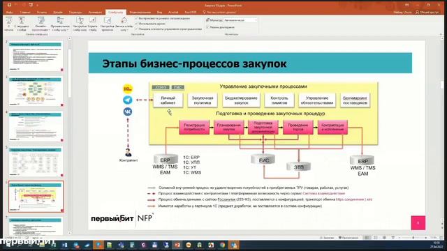 Преимущества перевода централизованных закупок с SAP на 1С:Управление Холдингом | Первый БИТ