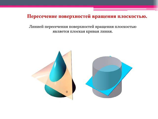 Лекция №4. Поверхности. Многогранники. Примеры. Точка на конусе, сфере. Начертательная геометрия