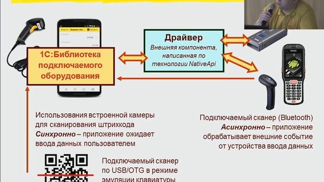 Внешние устройства в приложениях на 1С для торговли