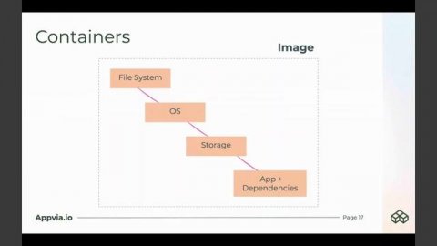 WEBINAR | The Anatomy of Kubernetes