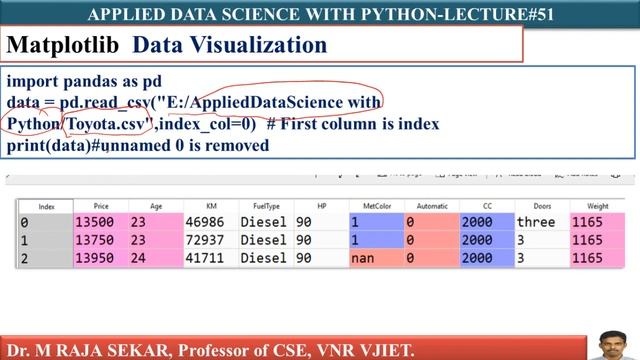 Matplotlib Data Visualisation LEC51