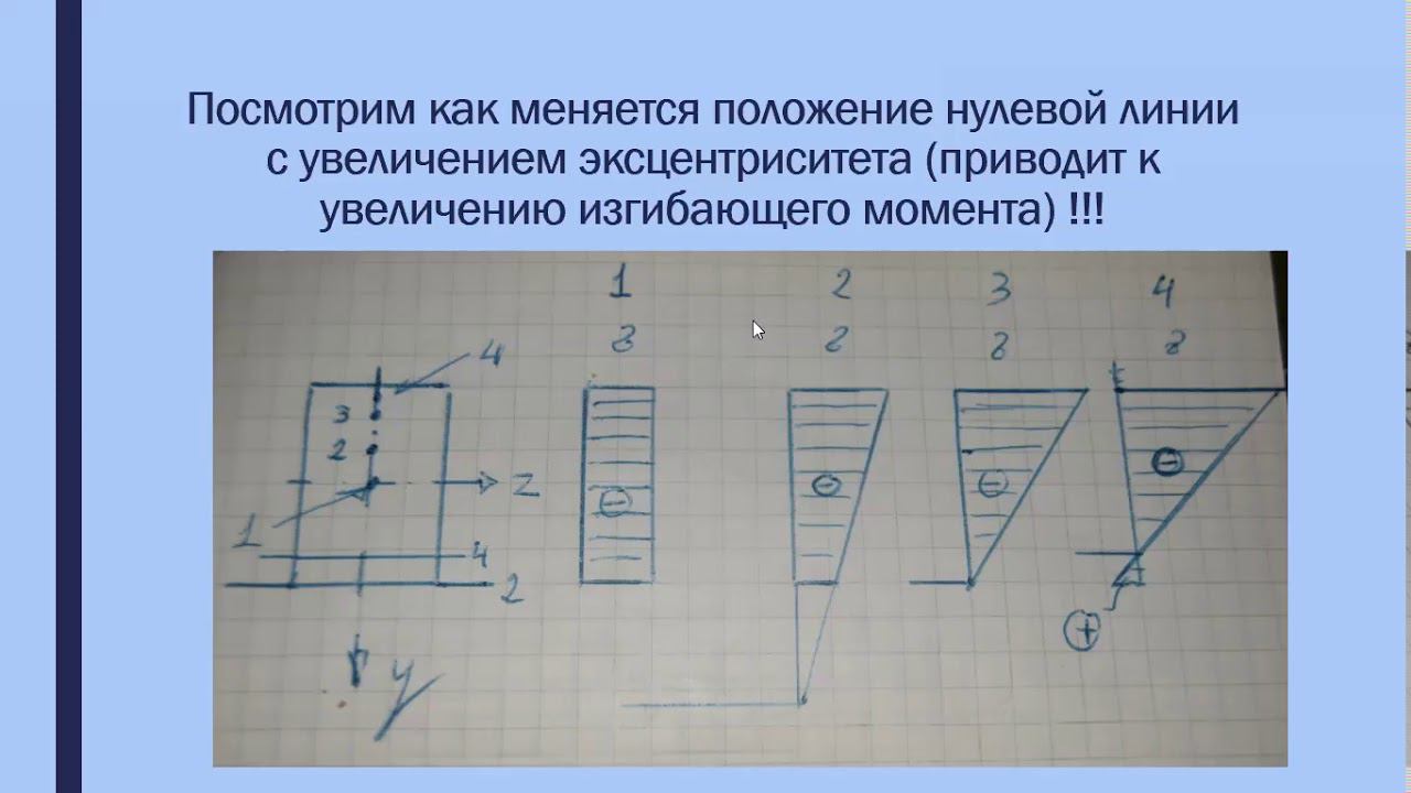 Ядро сечения   теория