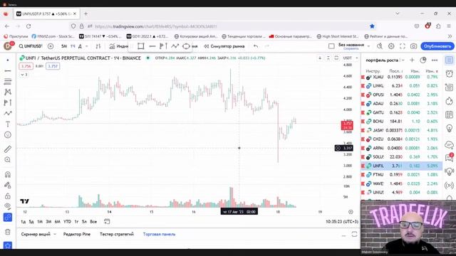 ? Торговый день с Динаром Гафаровым. Точки входа, обзоры инструментов.