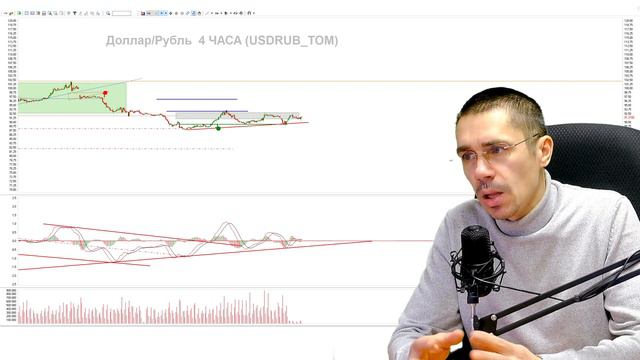 ДОЛЛАР КОГДА ЖДАТЬ РОСТ Курс Доллара ЗАВТРА Российский рынок Фьючерс на индекс РТС