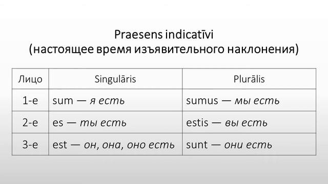 Латинский язык. Lingua Latina. Спряжение глагола sum в praesens indicativi, infinitivus praesentis