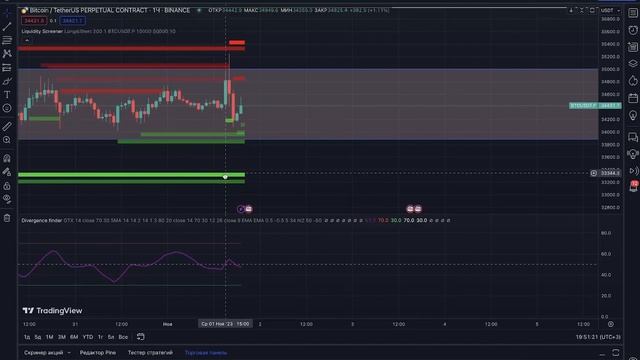 ❗️БИТКОИН: ЗА СУТКИ ВСЁ РЕШИТСЯ!