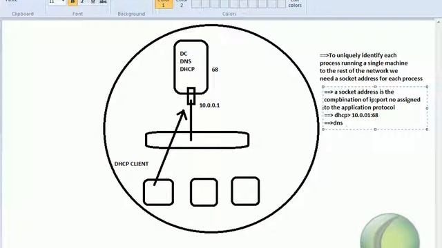 Web Server IIS 8 Overview Installation and Implementation