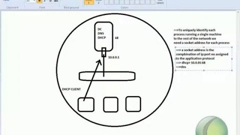 Web Server IIS 8 Overview Installation and Implementation