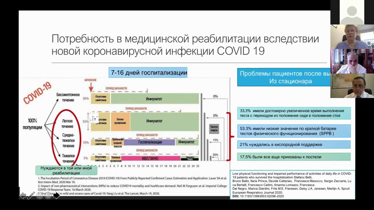 Окружное совещание по реабилитации 12 02 21