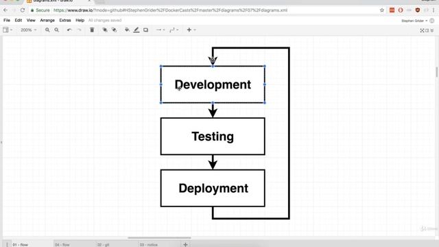 55. Docker: Development Workflow