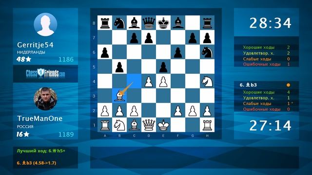 Анализ шахматной партии: TrueManOne - Gerritje54, 1-0 (по ChessFriends.com)