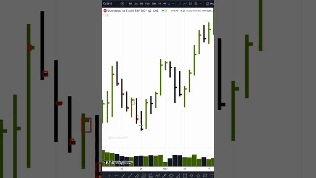 Как оценивать Спред.  Часть 2