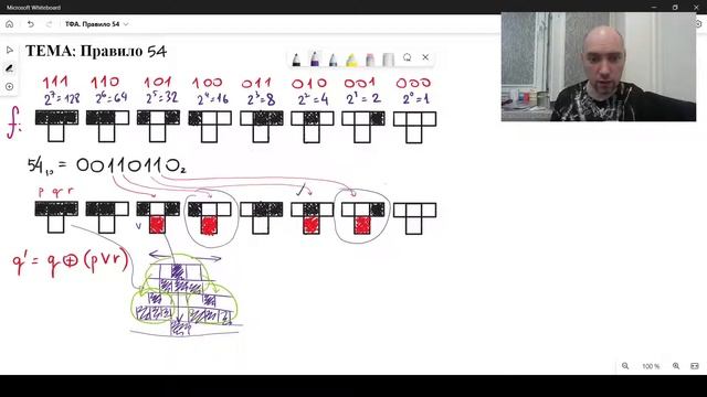 Как работает правило 54? Душкин объяснит
