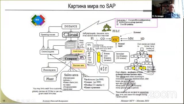 Лекция №9 (14 апреля 2021)