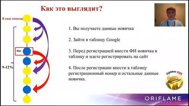 Правильная методика построения структуры ВАЖНО!