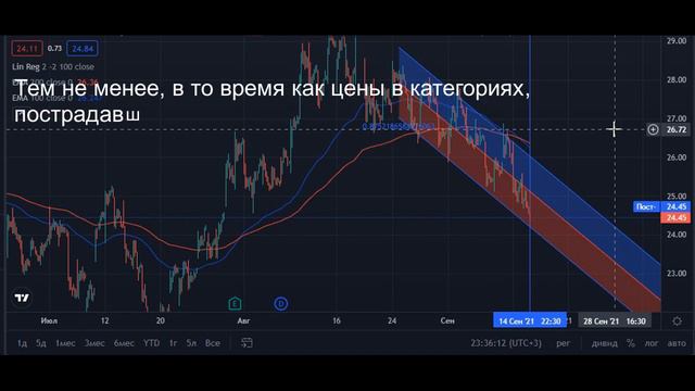 США  индекс потребительских цен за август подтверждает точку зрения ФРС на временность инфляции