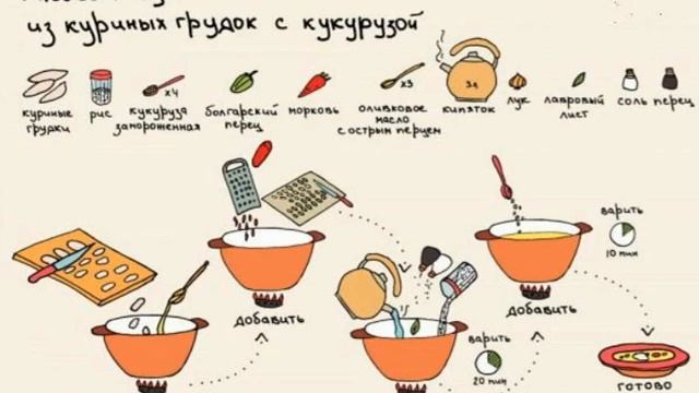 Рисовый суп из куриных грудок с кукурузой