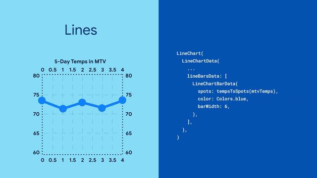 fl_chart (Package of the Week)