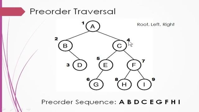 8 Binary Tree Traversal  Recursive Data Structures in Java  ISC Syllabus