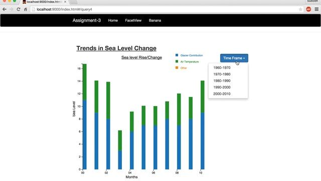 CSCI 572 HW3- Visualizing Polar Data Using D3.js, Facet View, Banana