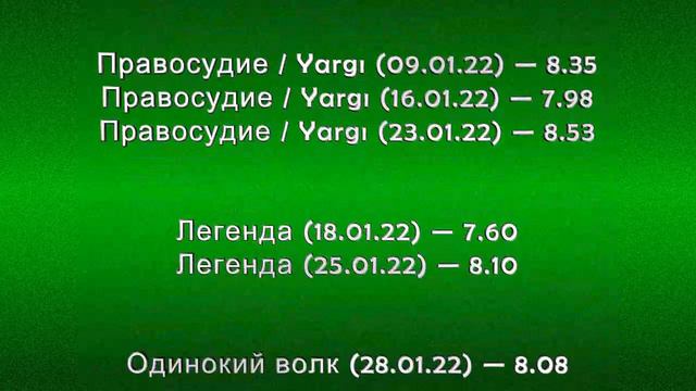 Турецкие Сериалы. Рейтинги. Январь 2022