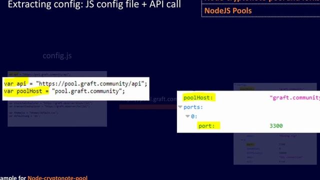 NorthSec 2019 – Emilien Le Jamtel & Ioana-Andrada Todirica – Trick or treat?