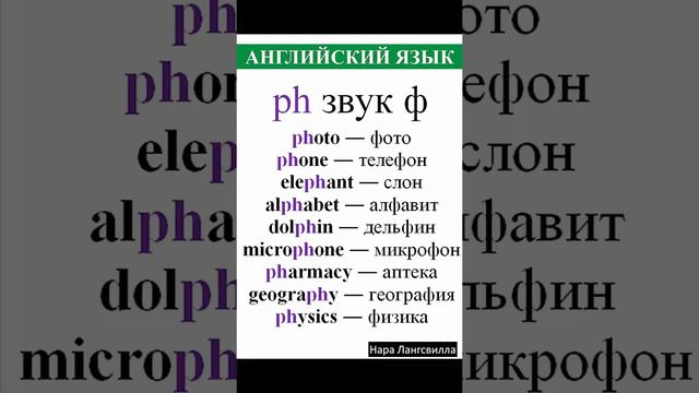 Английский язык / Буквосочетание Ph / Photo, Phone, Physics, Elephant, Alphabet, Pharmacy, Geograph