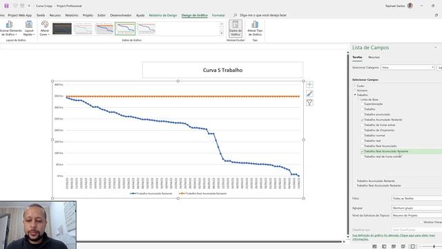 Curva S de Trabalho no Microsoft Project