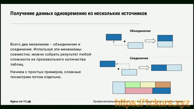 1_01. Принцип сборки данных из разных источников