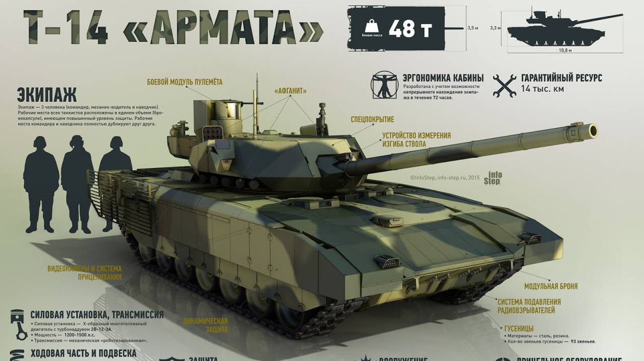 Т-14 'АРМАТА' - БОЕВЫЕ ВОЗМОЖНОСТИ