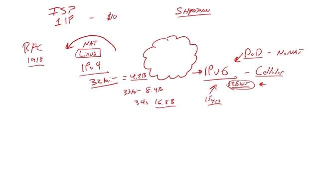 IPv6 - The Hackers Paradise