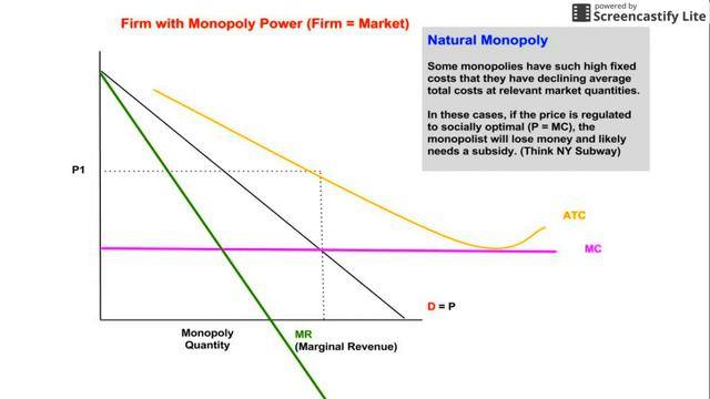 Natural Monopoly vs Price Control
