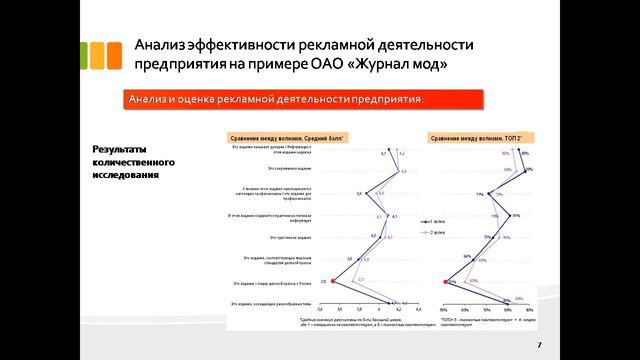 дипломная презентация по управлению рекламой