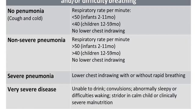 Pneumonia in children