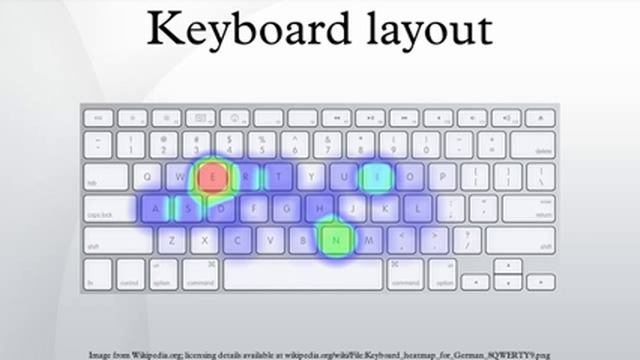 Keyboard layout