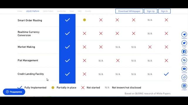 Что такое Liquid и токены QASH? Лучшее ICO года?