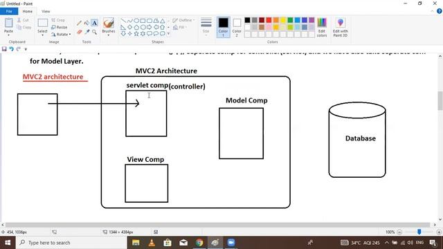 Spring Boot MVC || Explain MVC AND MVC2 Architecture In Details || Session 01 || by Mr. SVK